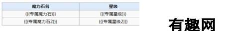 诺亚幻想青鸟送什么礼物好 青鸟技能属性图鉴一览