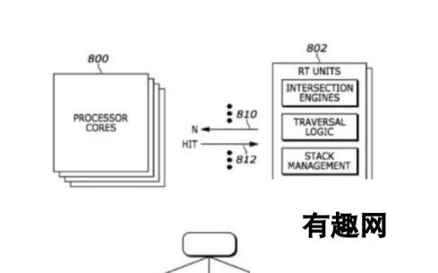 SIE新专利暗示提高PS5游戏的光追性能