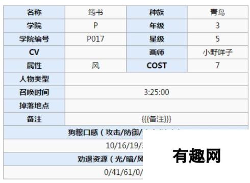 诺亚幻想青鸟送什么礼物好 青鸟技能属性图鉴一览