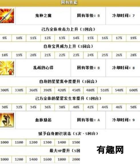 FGO巴御前技能宝具资料 新近战弓兵 