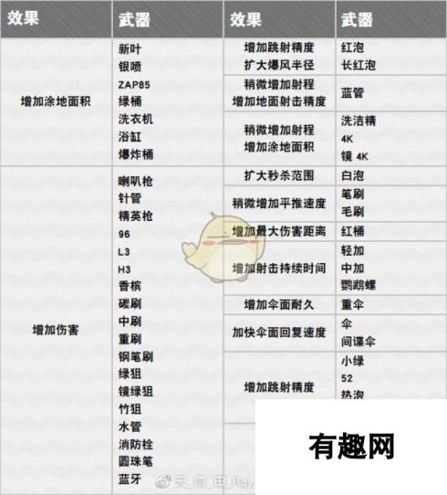 《喷射战士2》主武器强化技能全武器效果详解