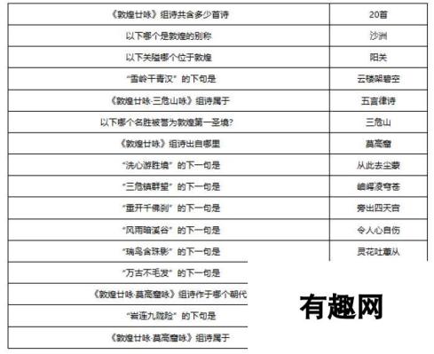 梦幻西游敦煌答题题库大全