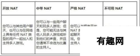 《地平线5》抢先体验，鲜牛加速器可设置NAT开放