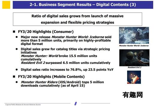 卡普空：《生化3RE》销量250万份 计划推出多款新作