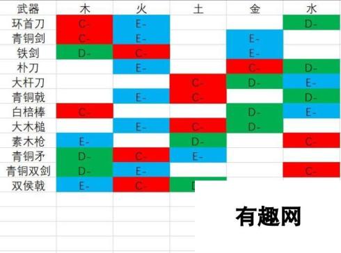 卧龙苍天陨落试玩版武器的补正是多少