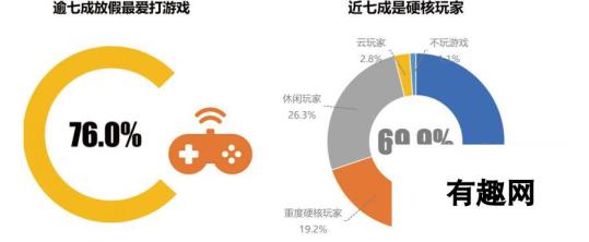 腾讯发布游戏从业者调查报告 69.1%认为国内缺乏创新