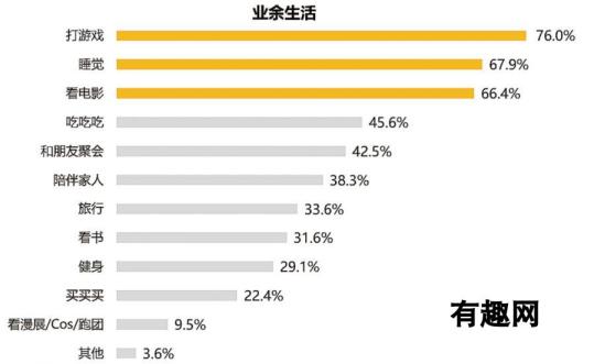 腾讯发布游戏从业者调查报告 69.1%认为国内缺乏创新