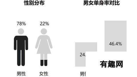 腾讯发布游戏从业者调查报告 69.1%认为国内缺乏创新