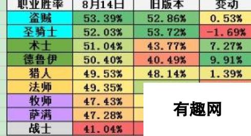 炉石传说冰封王座竞技场初体验与职业综述