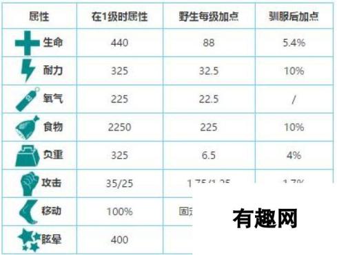 方舟生存进化 重爪龙分布位置一览