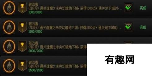 dnf破凶者成就各阶段对应奖励