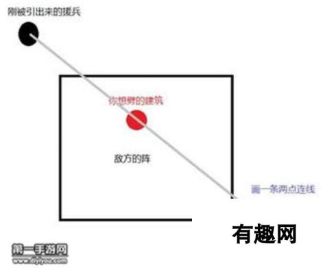 部落冲突闪电法术用法攻略讲解