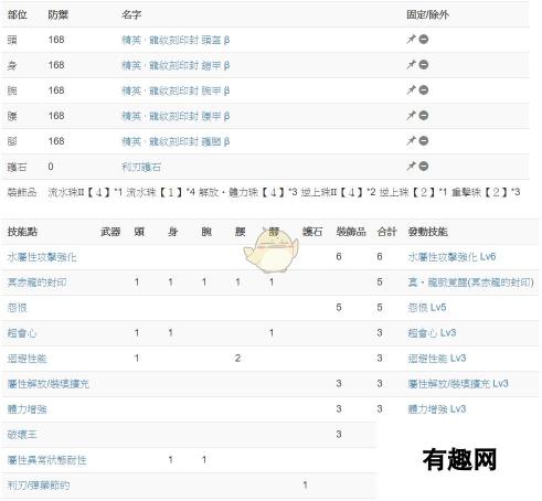 怪物猎人-世界冥赤龙Lv15达成度简易攻略-提升技巧与要点