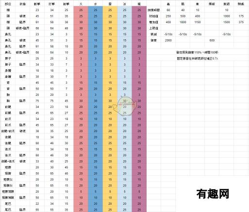 怪物猎人-世界冥赤龙Lv15达成度简易攻略-提升技巧与要点