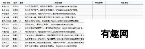 双生视界顾客咖啡口味喜好一览