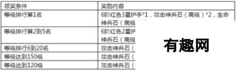 永恒纪元：新服新区8月25日活动火热开启