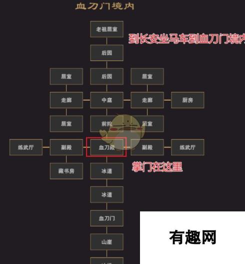 江湖血刀门掌门位置揭秘：神秘而引人入胜