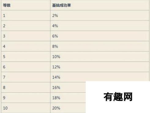 仙境传说RO手游牧师中期练级推荐