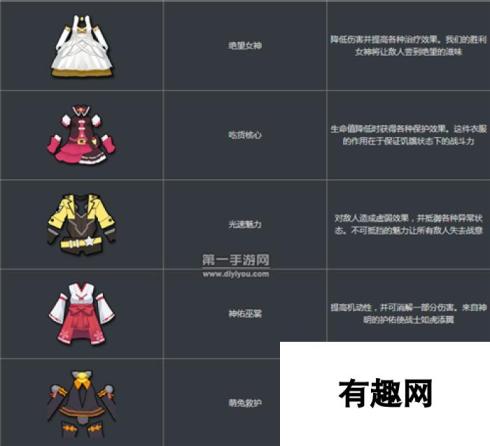 少女咖啡枪防具装备图鉴大全