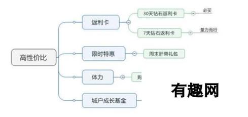 圣斗士星矢手游月卡性价比详解：买哪个划算