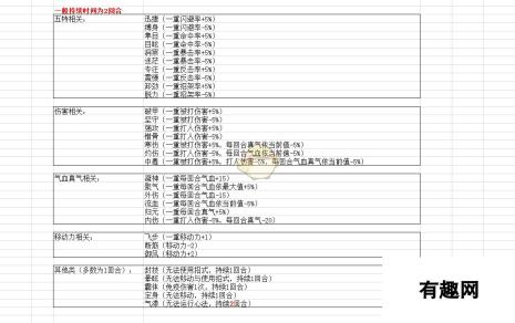 侠隐阁 全BUFF效果介绍