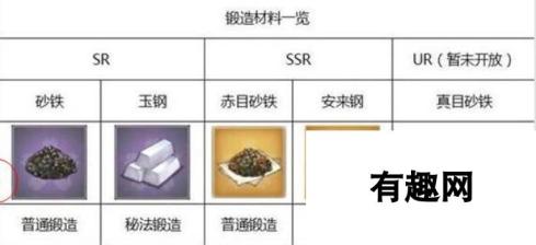 执剑之刻武器锻造材料快速获得途径