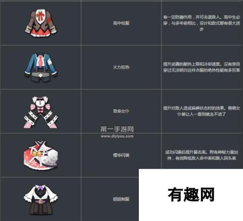 少女咖啡枪防具装备图鉴大全