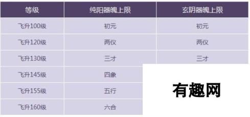 诛仙手游灵之契约装备器魄介绍：新装备器魄获取方法