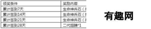 《永恒纪元》7月14日新服新区活动开启