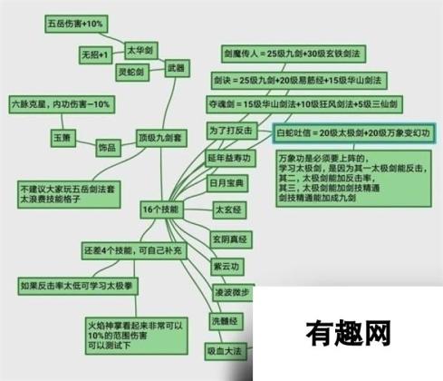 侠客九剑顶级套搭配攻略：顶级套装全解析