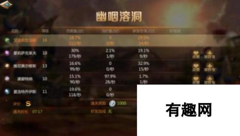 快速升级攻略 MMORPG我叫MT4新手教学