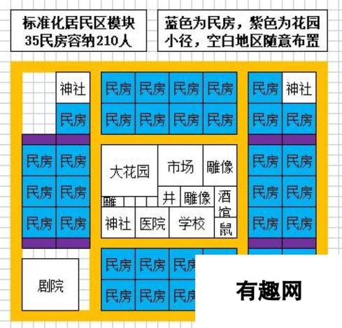 最远的边陲居民区怎么布局规划