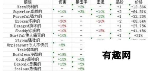 泰拉瑞亚前缀重铸大全 你知道多少前缀与重铸技巧