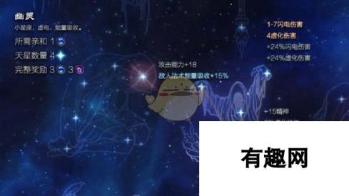 恐怖黎明 星座幽灵属性详解