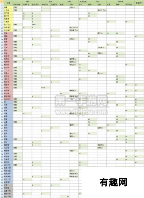 阴阳师手游式神传记解锁条件解析 满足条件提升战力