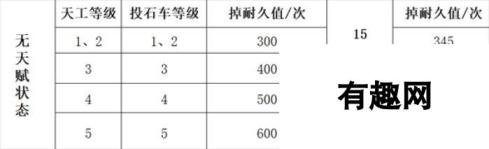 三国谋定天下队伍拆迁值怎么计算 来看计算方法