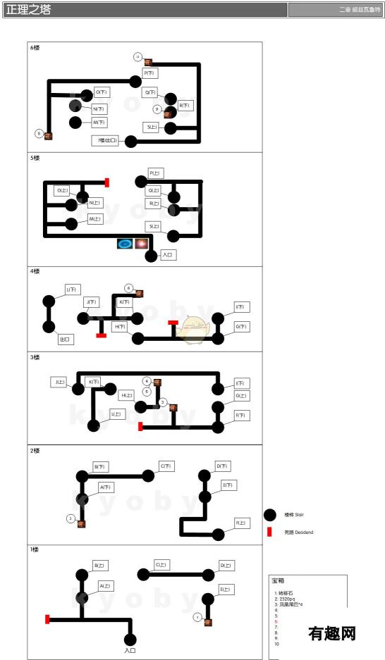 勇气默示录2第二章正理之塔迷宫地图-探索神秘迷宫