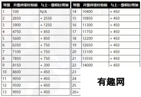 《Apex英雄》经验值怎么算？经验值获取机制介绍