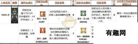 雨中冒险 HAN-D属性技能深度解析