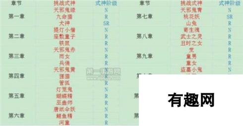 阴阳师手游探索副本掉落表前十二章关卡掉落