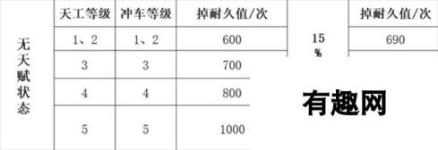 三国谋定天下队伍拆迁值怎么计算 来看计算方法