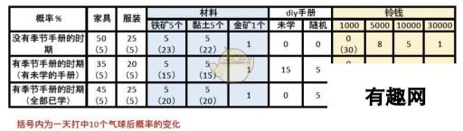 集合啦！动物森友会气球掉率揭秘 惊喜连连！