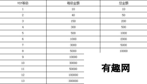 龙腾传世VIP价格一览-VIP豪华礼包及优惠促销活动