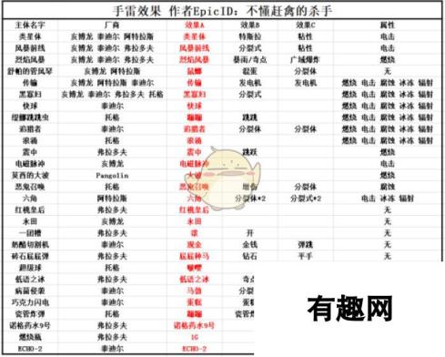 《无主之地3》手雷效果属性一览