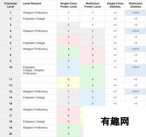 子职业兼职选择-超过千种永恒支柱2组合