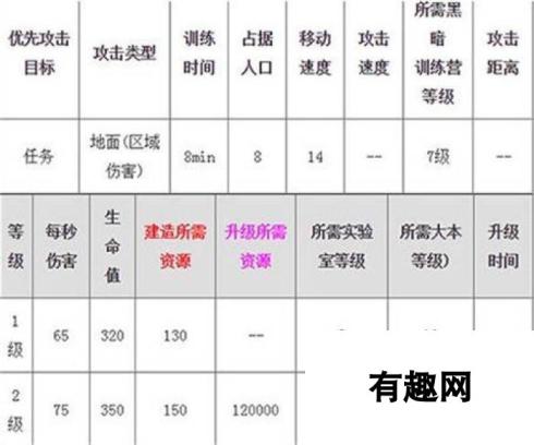 部落冲突新兵种巨石投手属性技能图鉴介绍